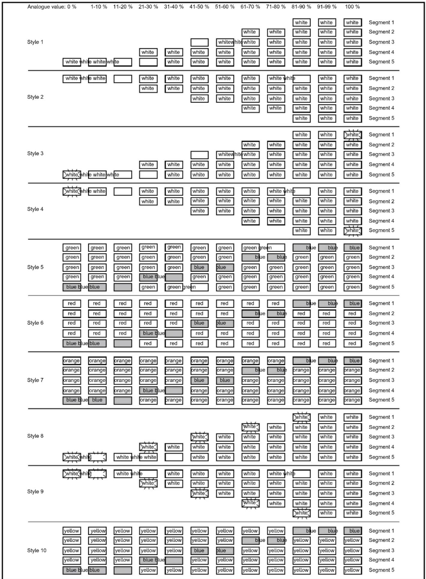IFM DV1510 - Mode analogique - 1