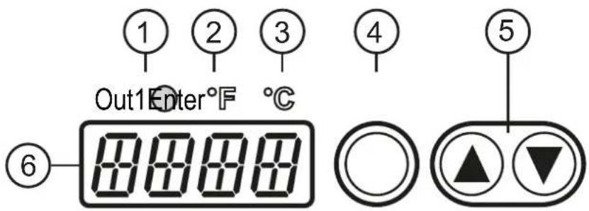 IFM TW2002 - Eléments de service et d'indication - 1