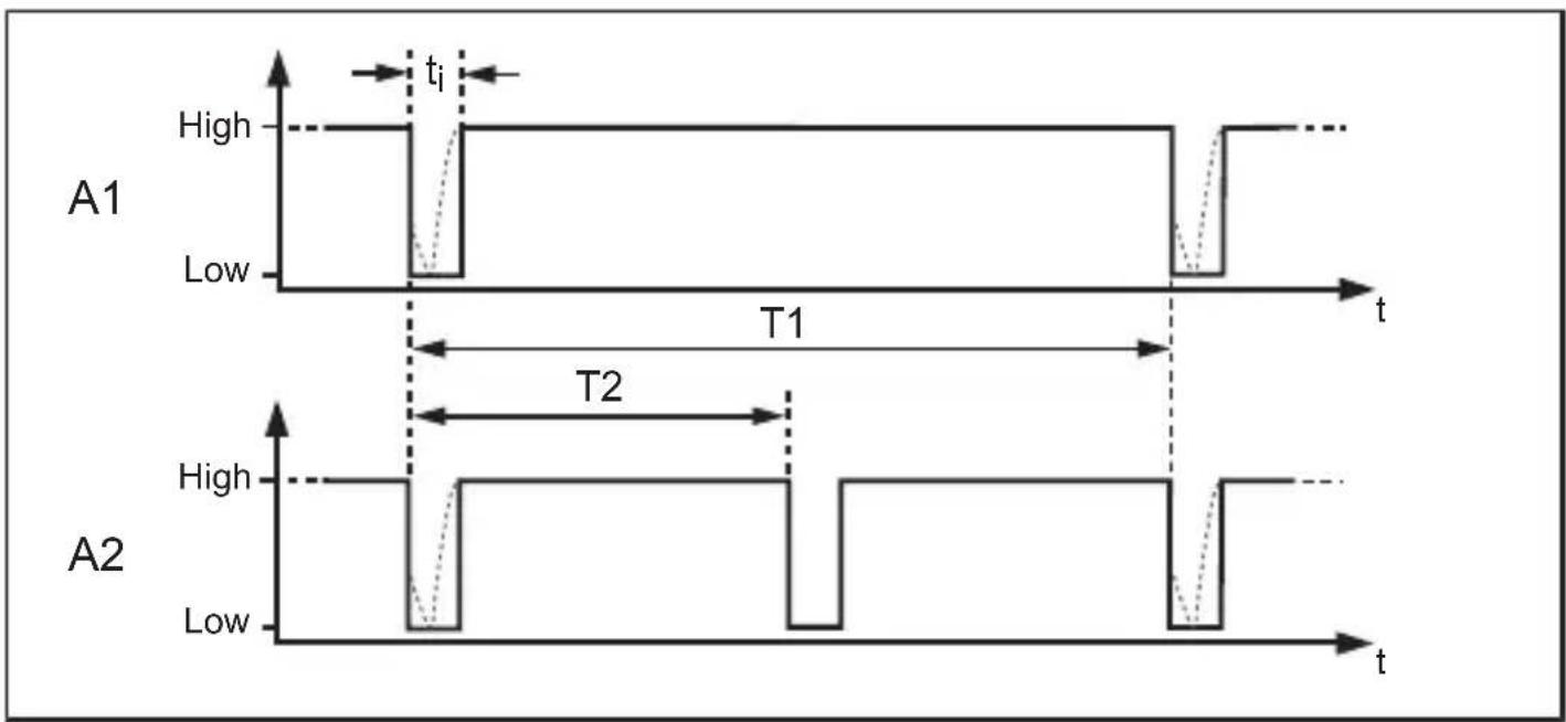 IFM GG855S - Temps de réponse - 1