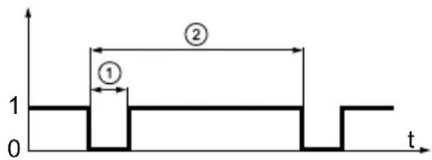 IFM GG712S - Response times - 1