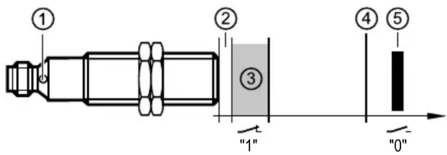 IFM GG712S - Fonction - 1