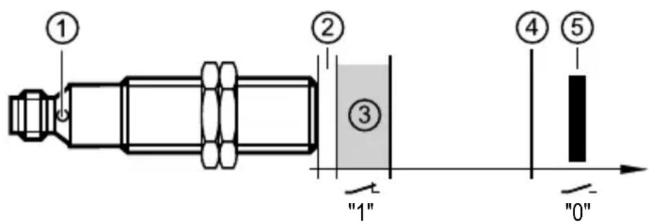 IFM GG712S - Funktion - 1
