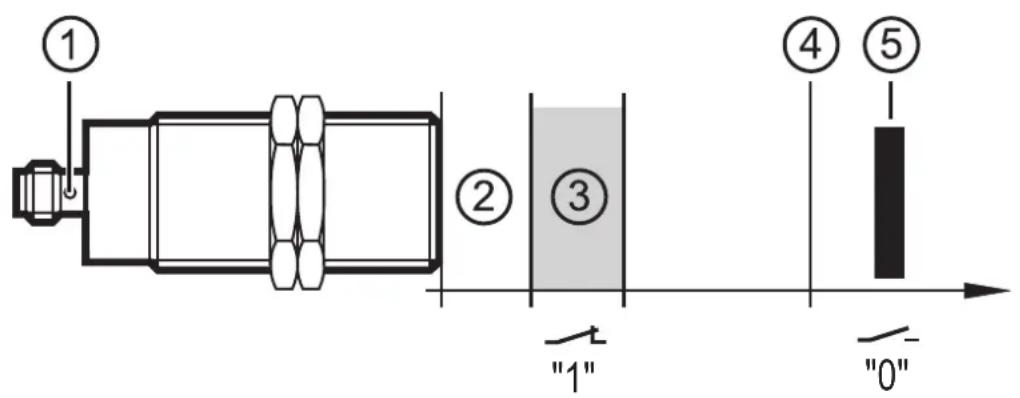 IFM GI712S - Fonction - 1