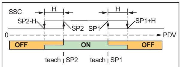 IFM IM5184 - Switching function with switch point - 6