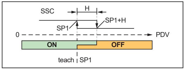 IFM IM5184 - Switching function with switch point - 2