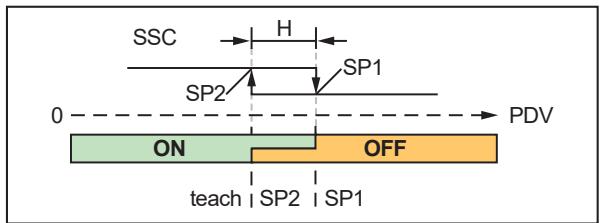 IFM IM5184 - Switching function with switch point - 4