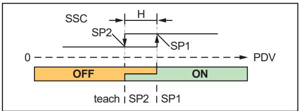 IFM IM5184 - Switching function with switch point - 3