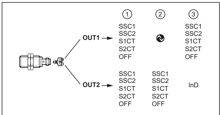 IFM IM5184 - Function - 1