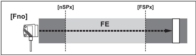 IFM O1D120 - ウインド機能 - 2