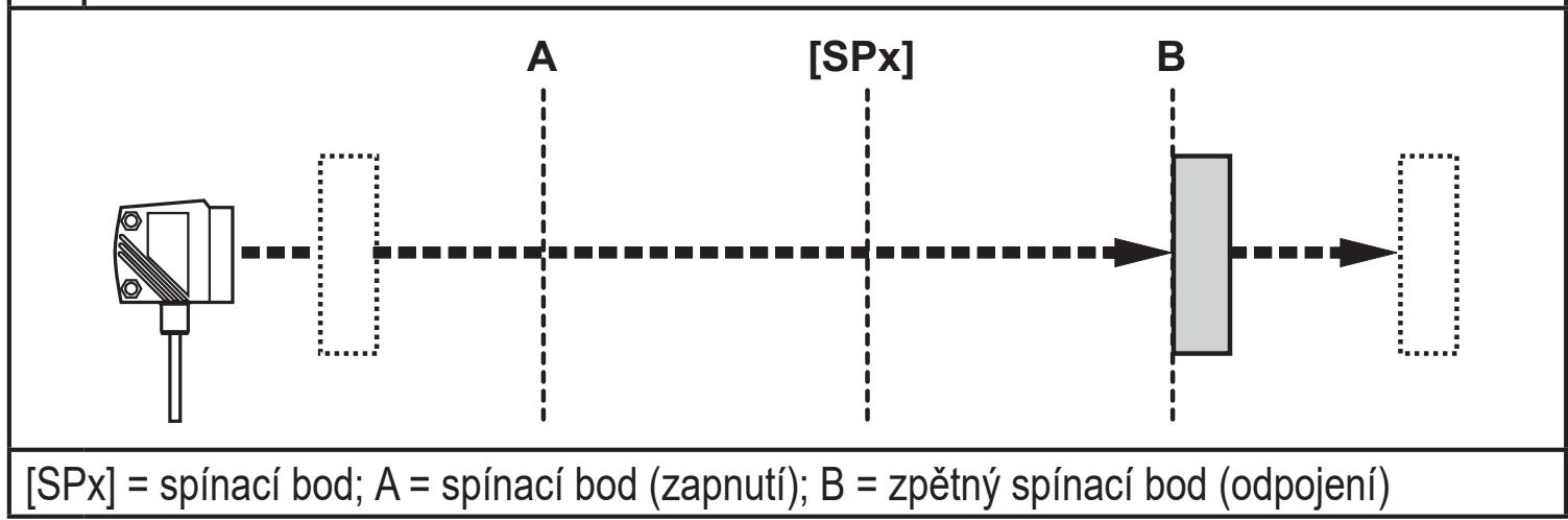 IFM O1D120 - Hysterezní funkce - 2