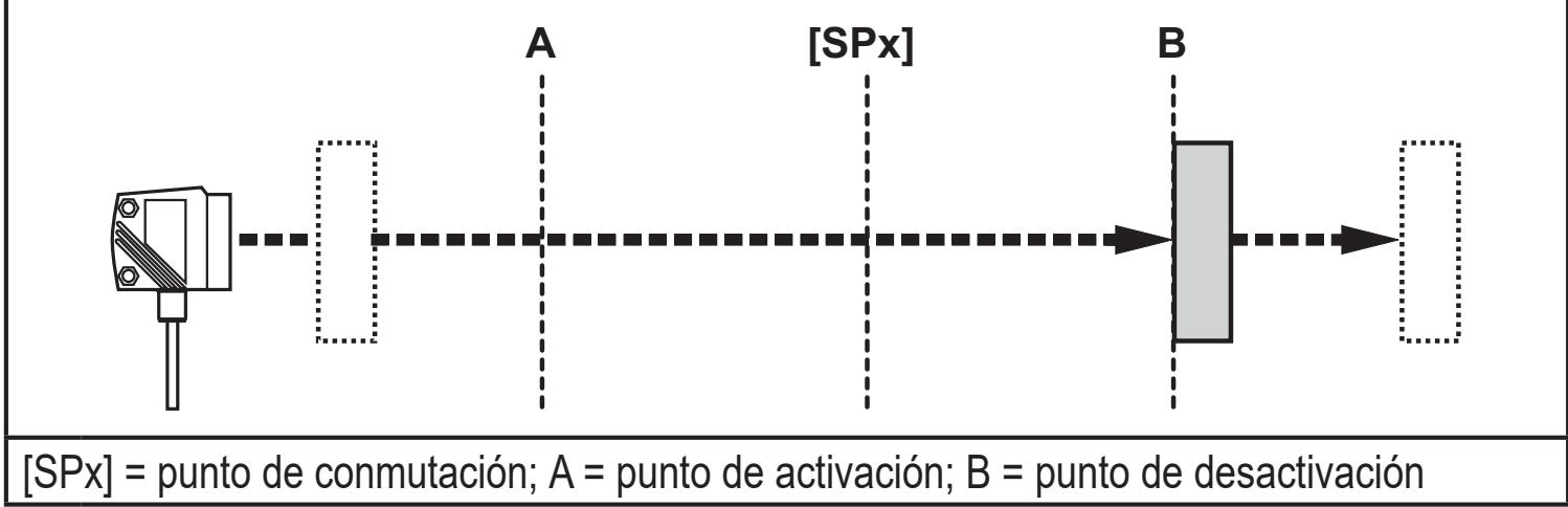 IFM O1D120 - Función de histéresis - 2