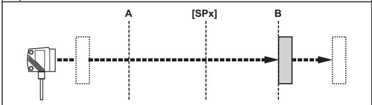 IFM O1D120 - ヒステリシス機能 - 2