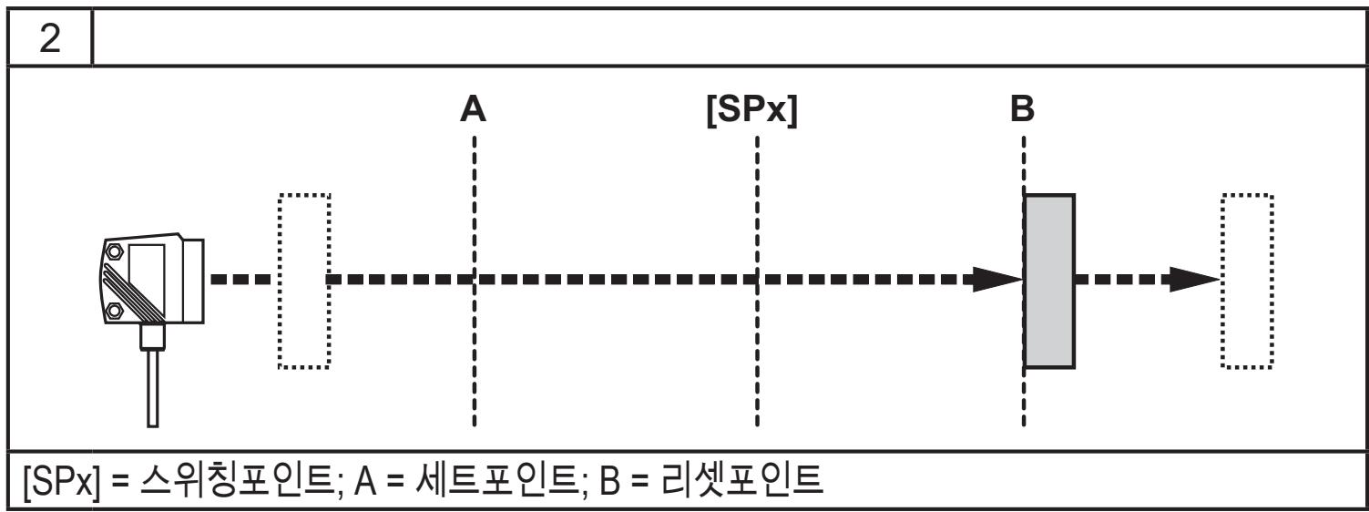 IFM O1D120 - 히스테리시스 기능 - 2