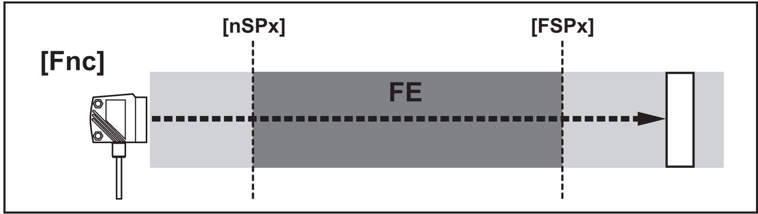 IFM O1D120 - Vensterfunctie - 1