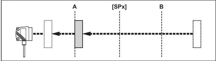 IFM O1D120 - ヒステリシス機能 - 1