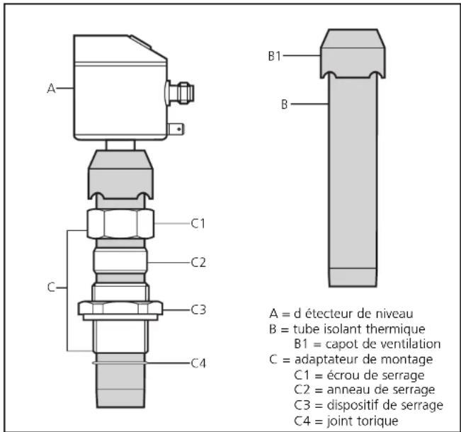 IFM E43101 - Fonctionnement et caractéristiques - 1