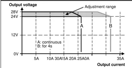 IFM DN4034 - Description du fonctionnement - 2