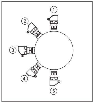IFM PI1789 - Alkalmazás higiénés területen a 3-A szerint - 1