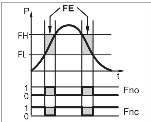 IFM PP7523 - Fonction de commutation - 2