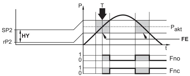IFM PP7523 - Teachfunktion - 2