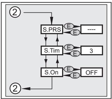 IFM PI1717 - Menu structure: level 3 (simulation) - 1