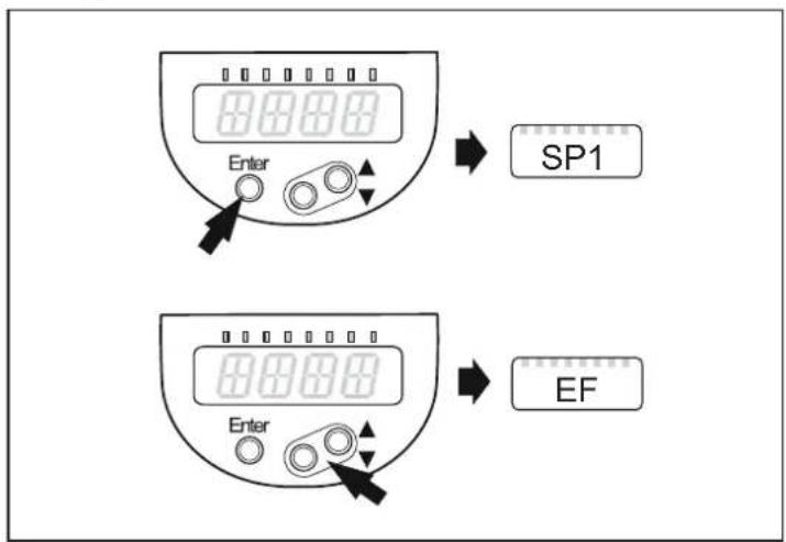 Enter SP1 Enter EF