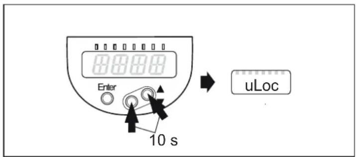 8888 Enter 10 s uLoc
