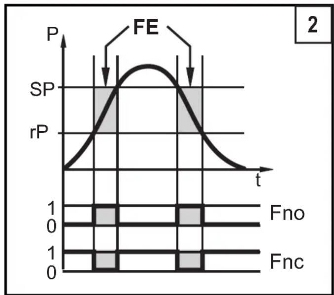 IFM PN004A - Fonction de commutation - 1