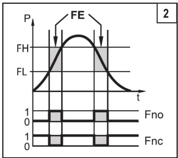 IFM PN3071 - Fonction de commutation - 2