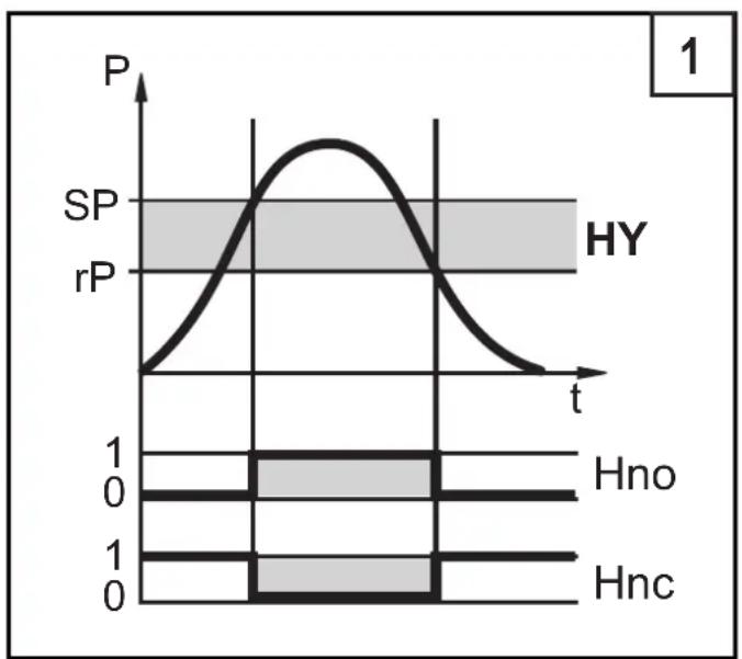 IFM PN3071 - Fonction de commutation - 1