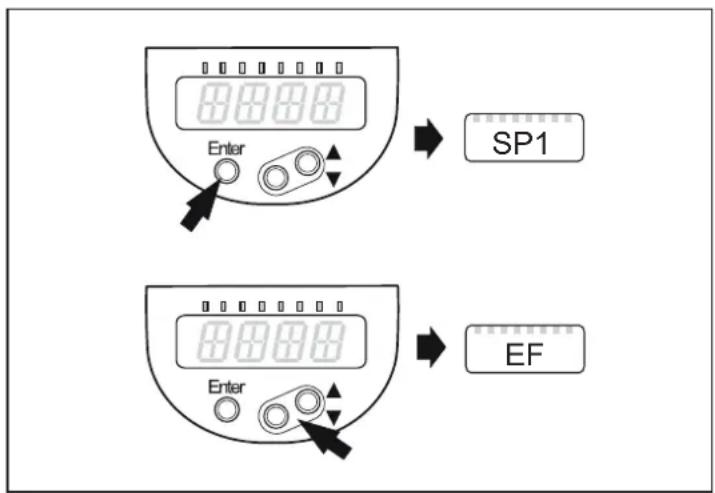 Enter SP1 Enter EF