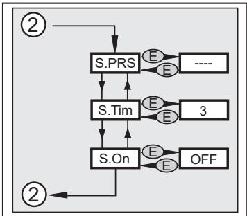 IFM PI1814 - メニュー構造：レベル3（シミュレーション） - 1