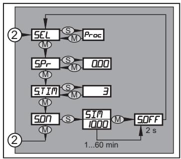 IFM PI2309 - Menüstruktur: Ebene 3 (Simulation) - 2
