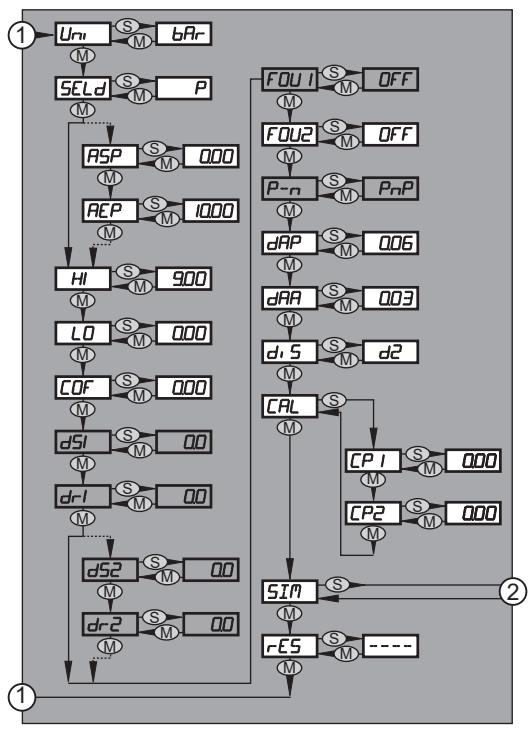 IFM PI2309 - メニュー構造:レベル2(拡張機能) - 1