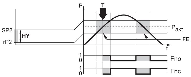 IFM PP7551 - Funkcja uczenia - 2
