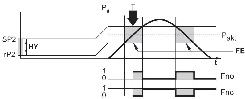 IFM PP7551 - Vyučovací funkce - 2