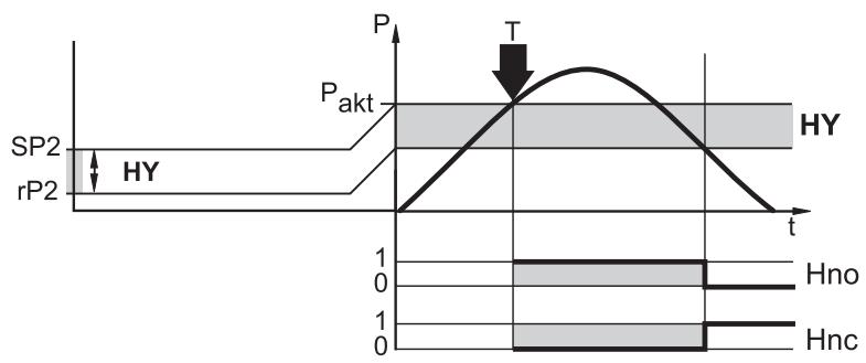 IFM PP7551 - Funzione Teach - 1