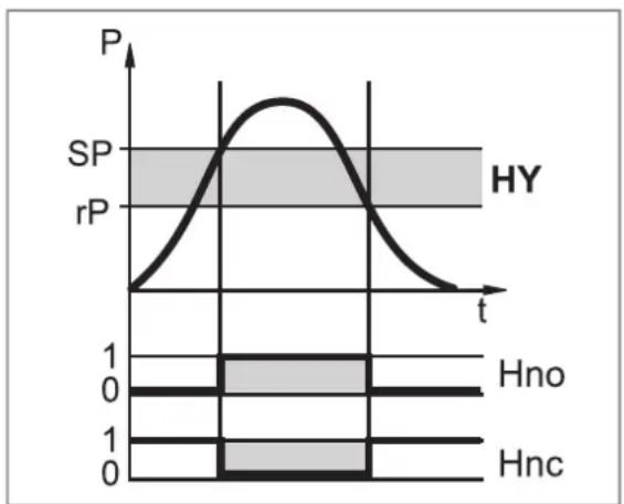 IFM PP7551 - Fonction de commutation - 1