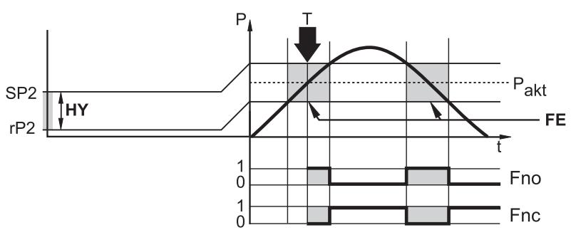 IFM PP7551 - Funzione Teach - 2