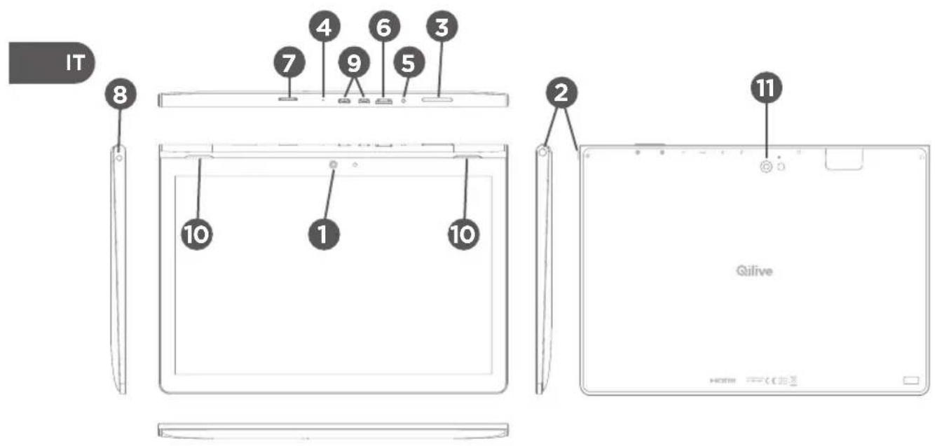 Qilive Q.3253 - DESCRIZIONE DEL DISPOSITIVO - 1