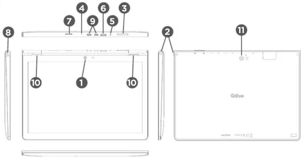 Qilive Q.3253 - DESCRIPCIÓN DEL DISPOSITIVO - 1