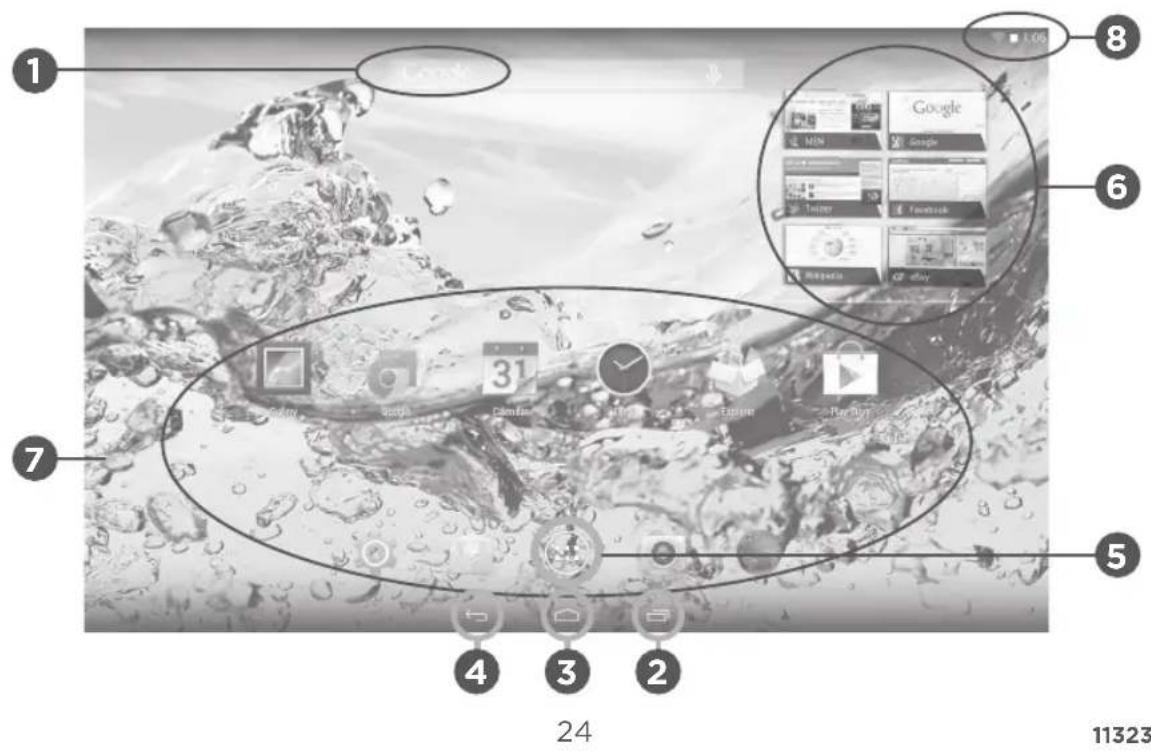 Qilive Q.3253 - EL INTERFAZ ANDROID™ - 1