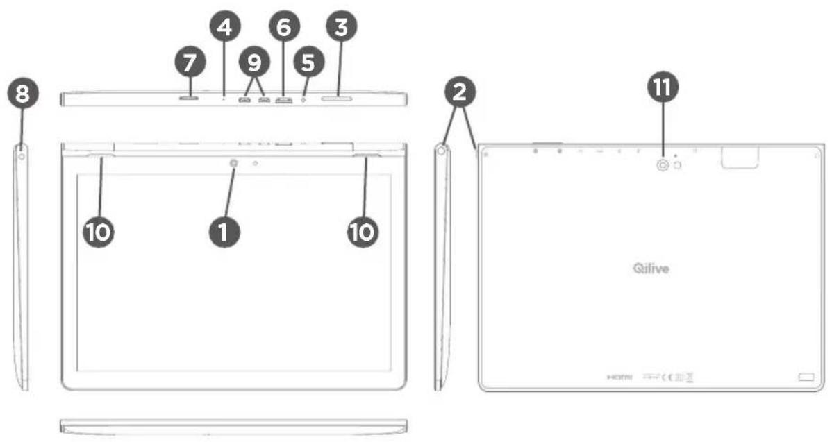 Qilive Q.3253 - FR 3. DESCRIPTION DE L'APPAREIL - 1
