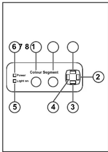 IFM O2D933 - Eléments de service et d'indication - 1