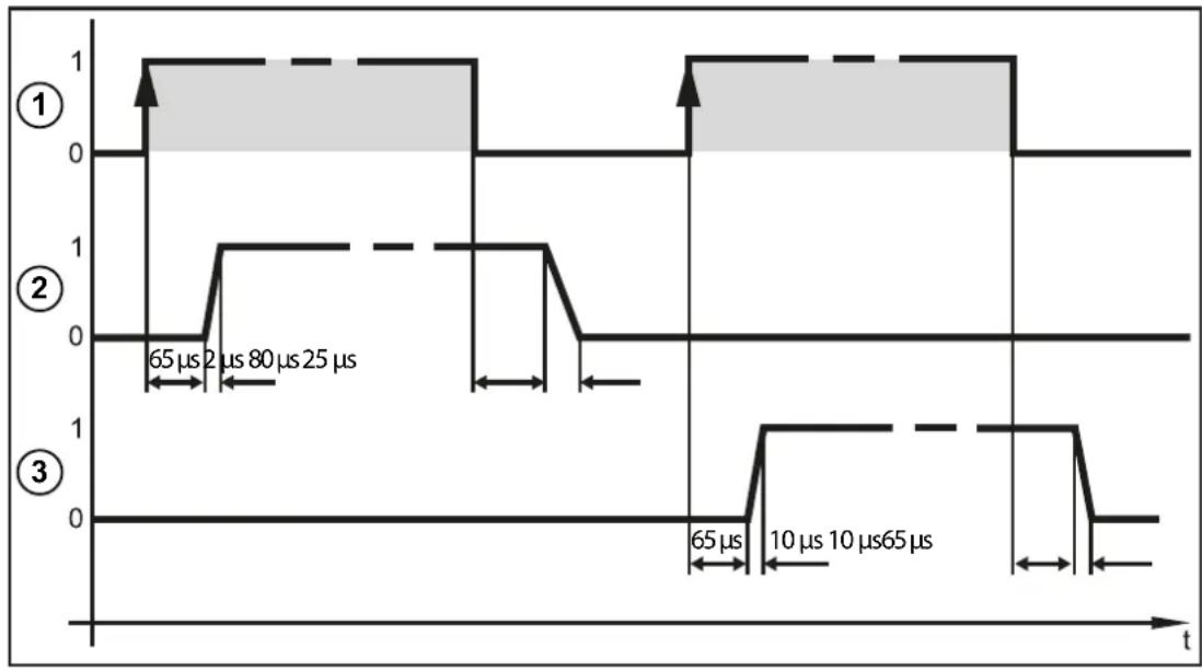 IFM O2D933 - Retard du signal - 1