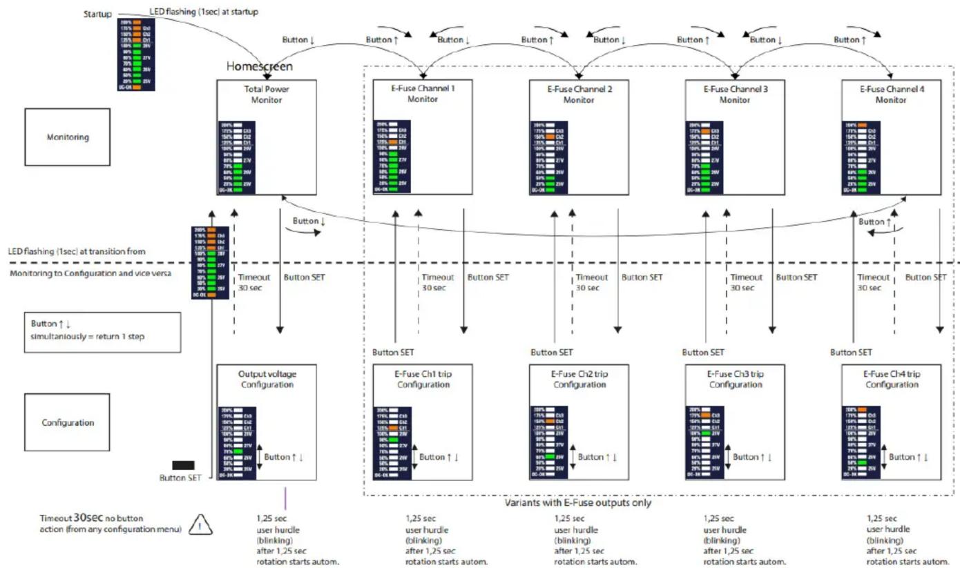 IFM DN4234 - Connecteurs opposés : - 2