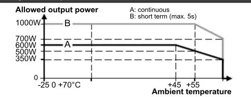 IFM DN4234 - Données techniques - 3