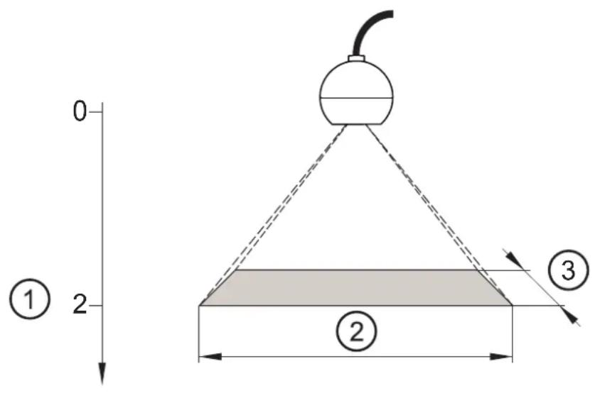 IFM O2M203 - Lieu de montage - 2