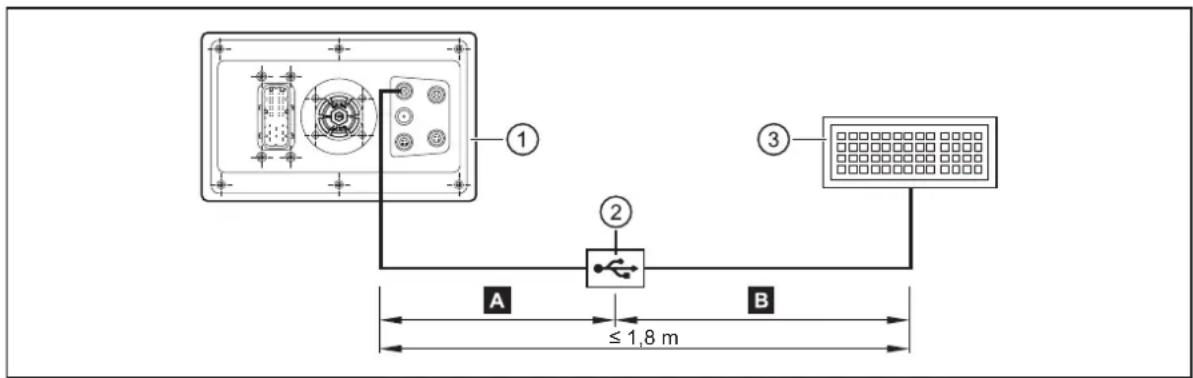 IFM CR1077 - Interfaces USB - 1