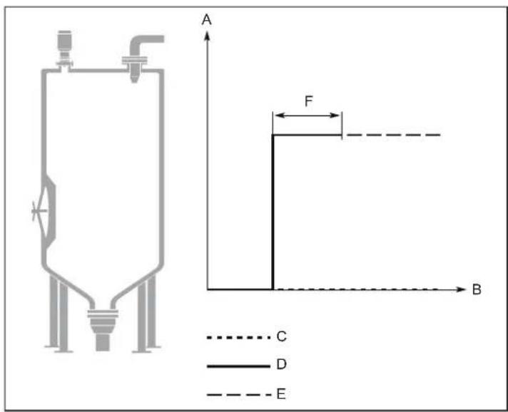 IFM LW2720 - La valeur mesurée se perd si la cuve est vide - 1